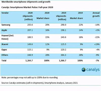 MWC上海 新興樞紐，而非永久替代——兼論上?；ヂ摼W銷售的機遇